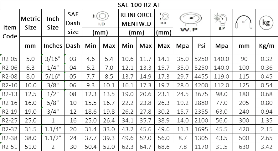 SAE-100-R2-AT SAE-100-R2-AT